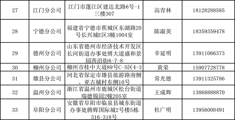 集团分公司信息-2.jpg