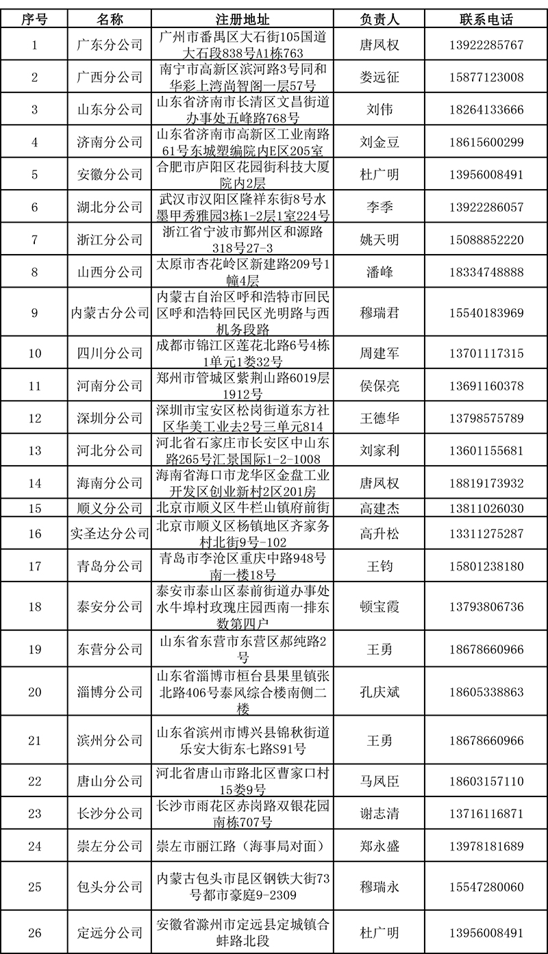 集团分公司信息-1.jpg